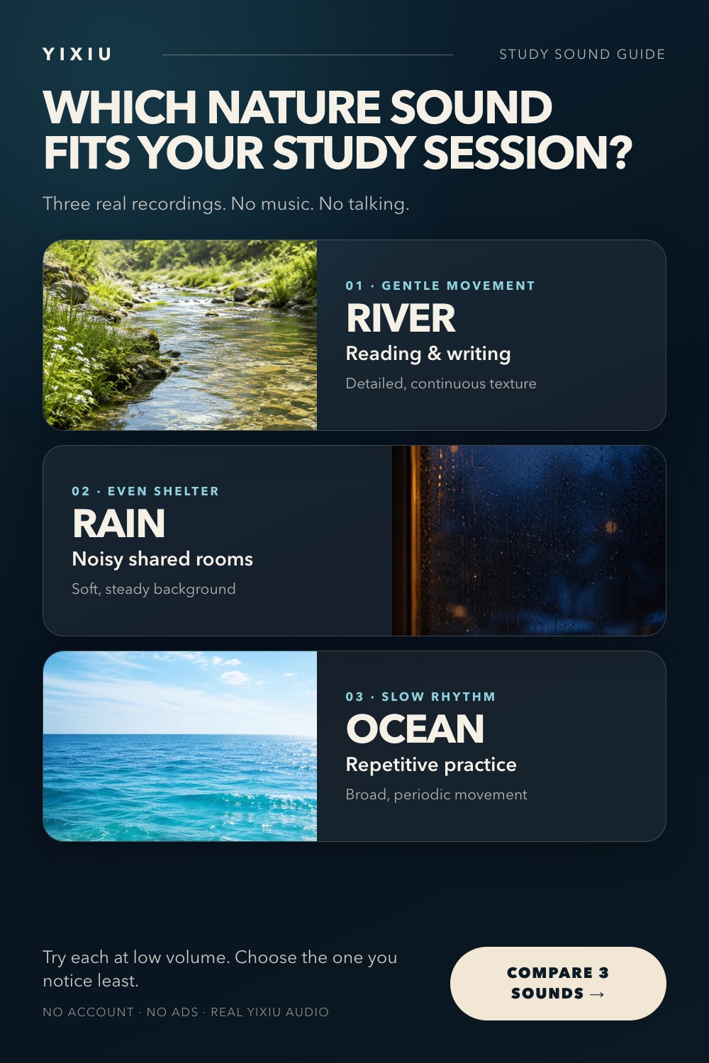 Yixiu study sound guide comparing river for reading and writing, rain for noisy shared rooms, and ocean for repetitive practice